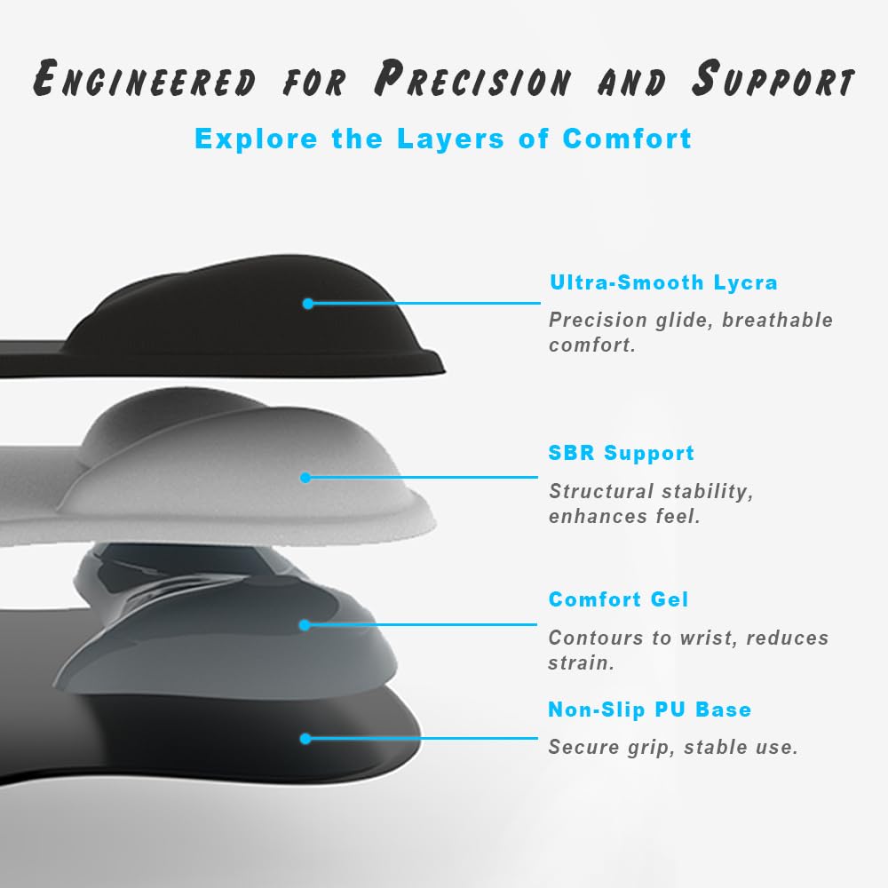 ErgoComfort Gel Wrist Resting |  Mouse Pad-Ergonomic Support-Non-Slip