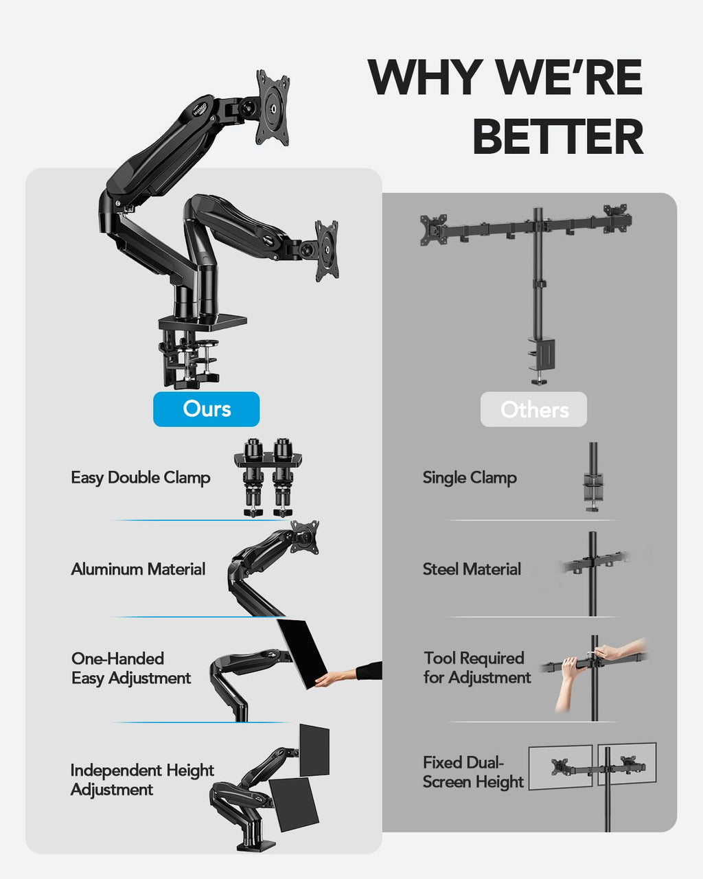 FlowLift™ Dual Monitor Stand, Fully Adjustable Gaming Desk Mount 13–32″ Screens,Each Arm Holds up to 19.8 lbs