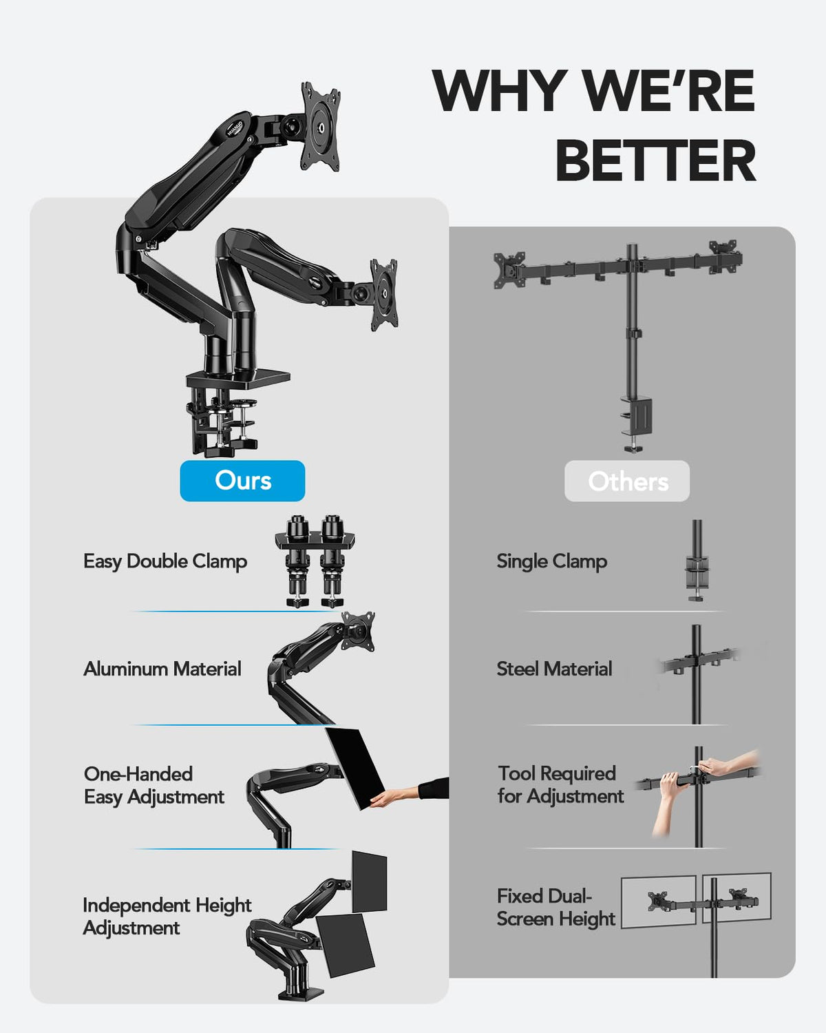 FlowLift™ Dual Monitor Stand, Fully Adjustable Gaming Desk Mount 13–32″ Screens,Each Arm Holds up to 19.8 lbs