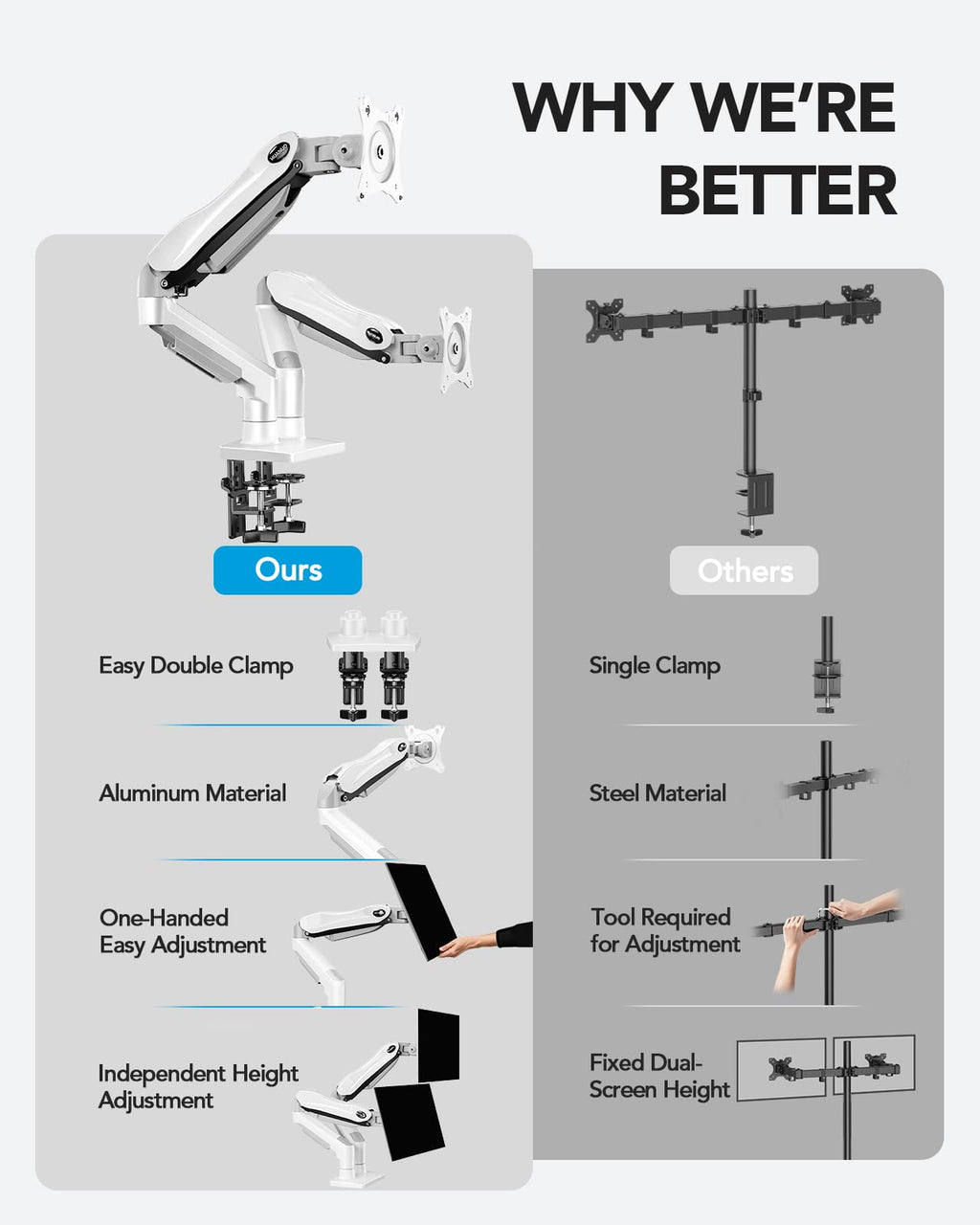 FlowLift™ Dual Monitor Stand, Fully Adjustable Gaming Desk Mount 13–32″ Screens,Each Arm Holds up to 19.8 lbs