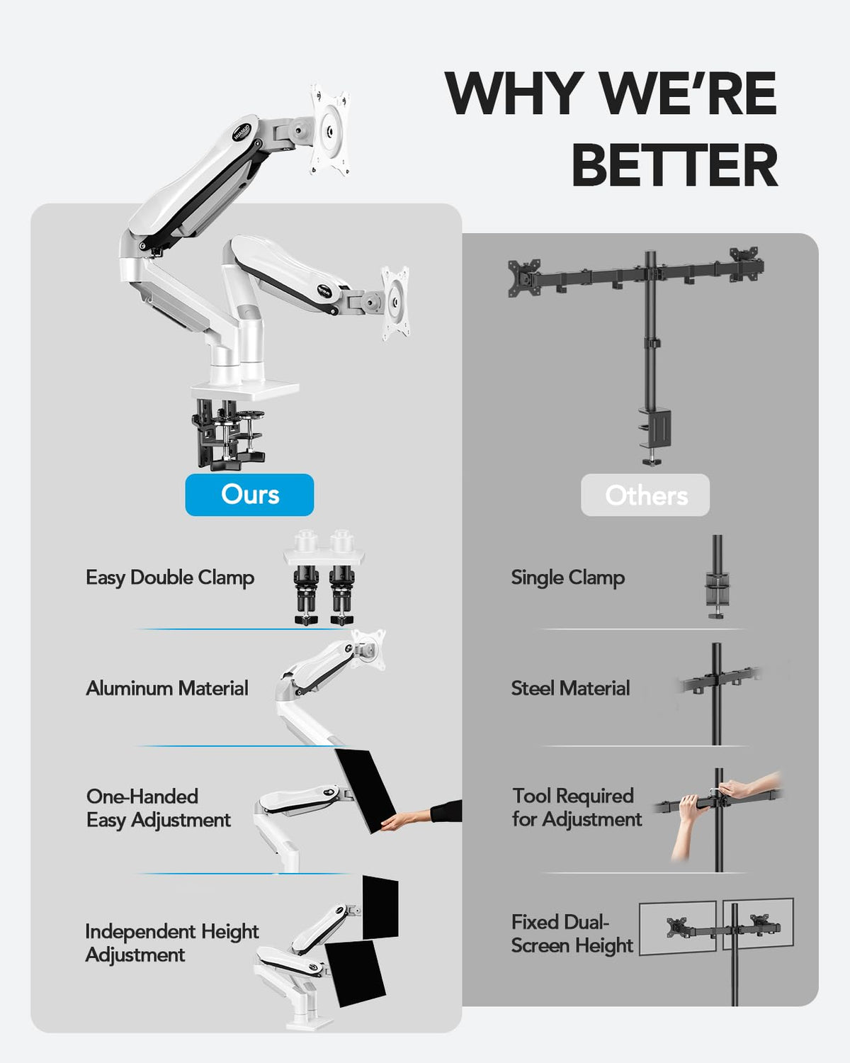 FlowLift™ Dual Monitor Stand, Fully Adjustable Gaming Desk Mount 13–32″ Screens,Each Arm Holds up to 19.8 lbs