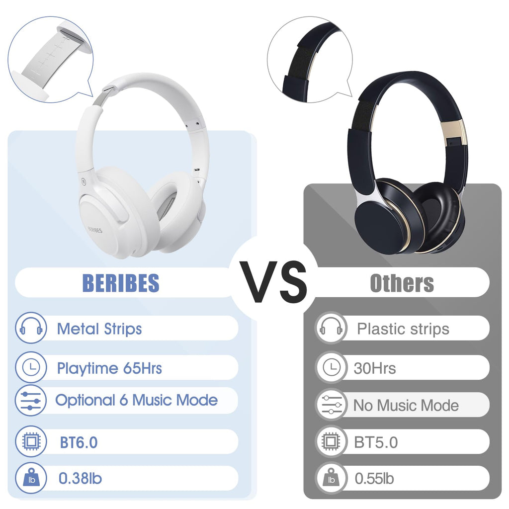 BERIBES Bluetooth Headphones Over Ear Wireless