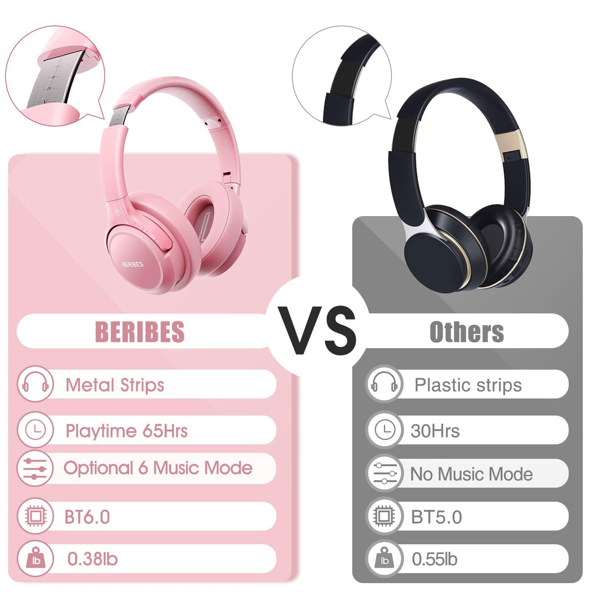 BERIBES Bluetooth Headphones Over Ear Wireless
