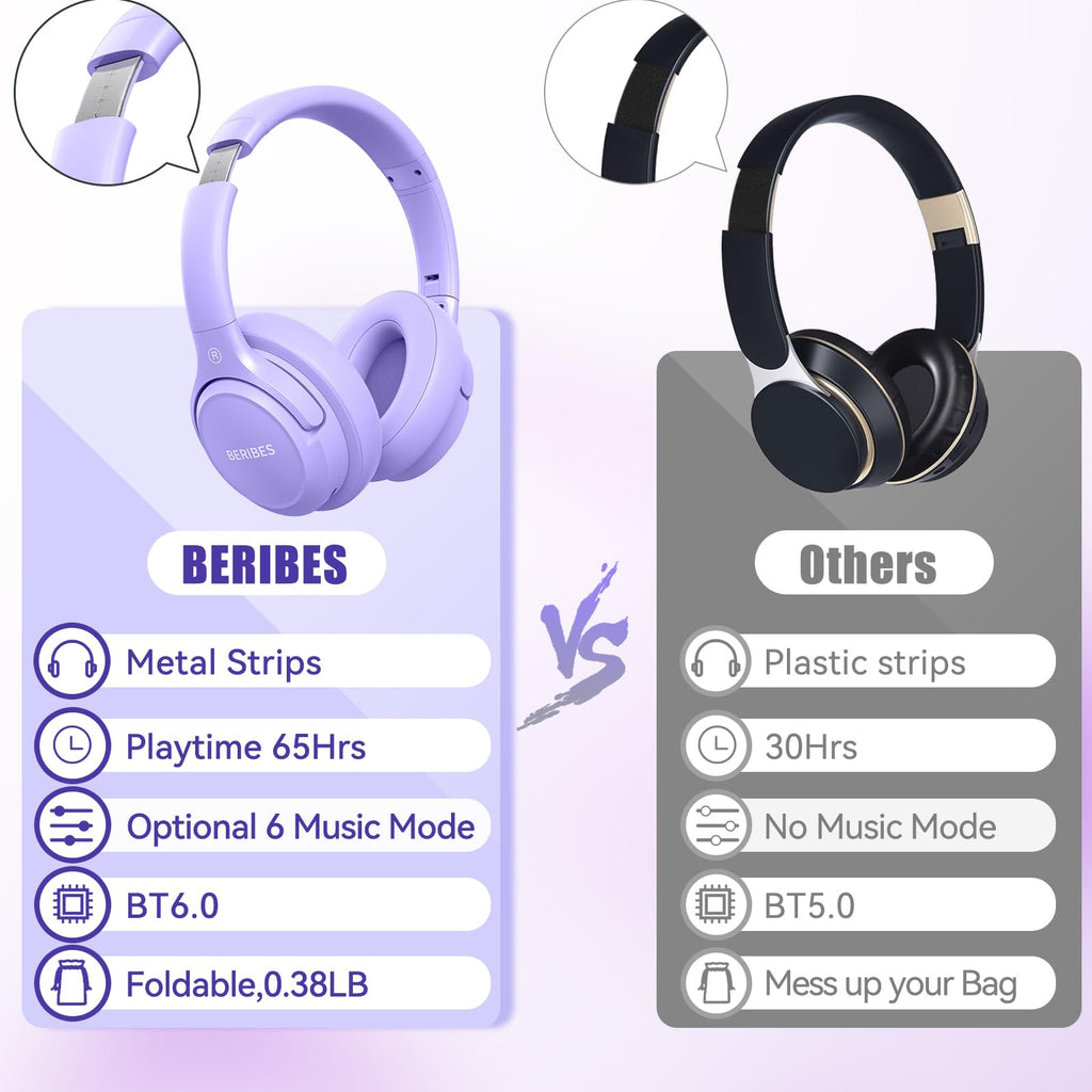 BERIBES Bluetooth Headphones Over Ear Wireless