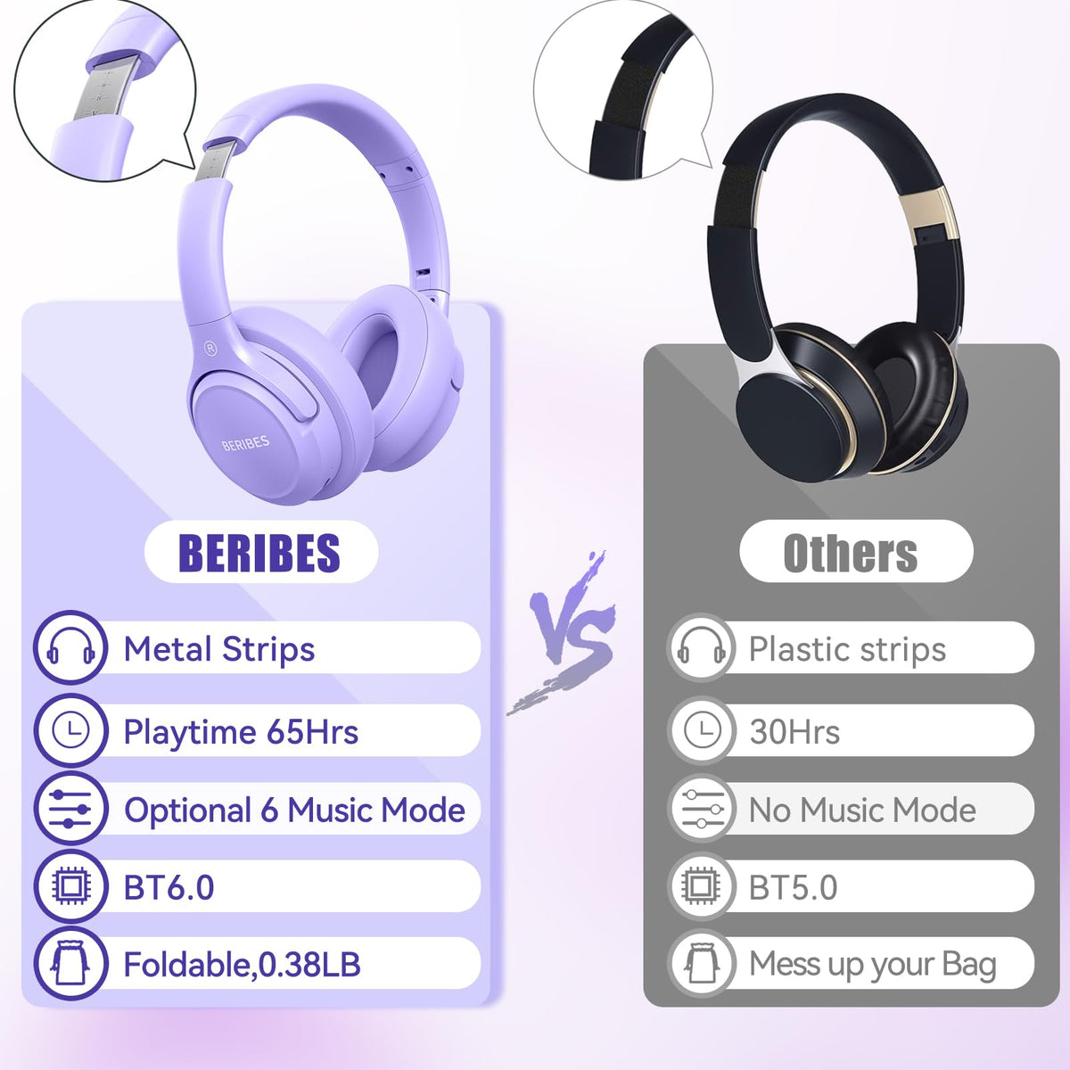 BERIBES Bluetooth Headphones Over Ear Wireless