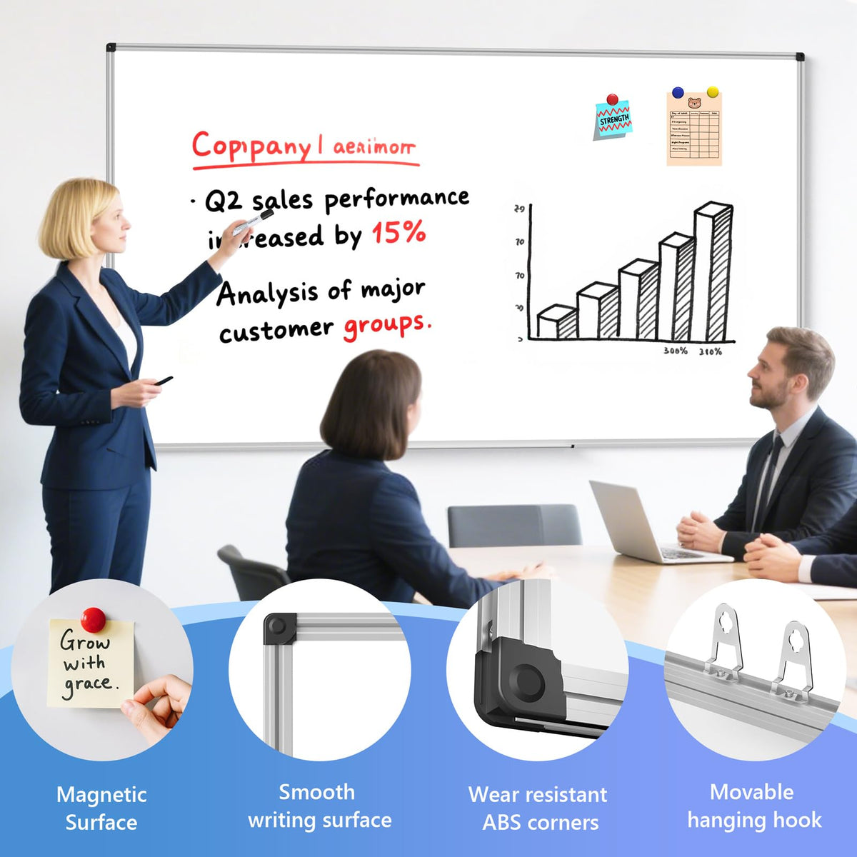 Magnetic Dry Erase Whiteboard, 46 x 33 Inch / 1 Magnetic Eraser, 2 Pens, Marker Tray, 6 Magnets