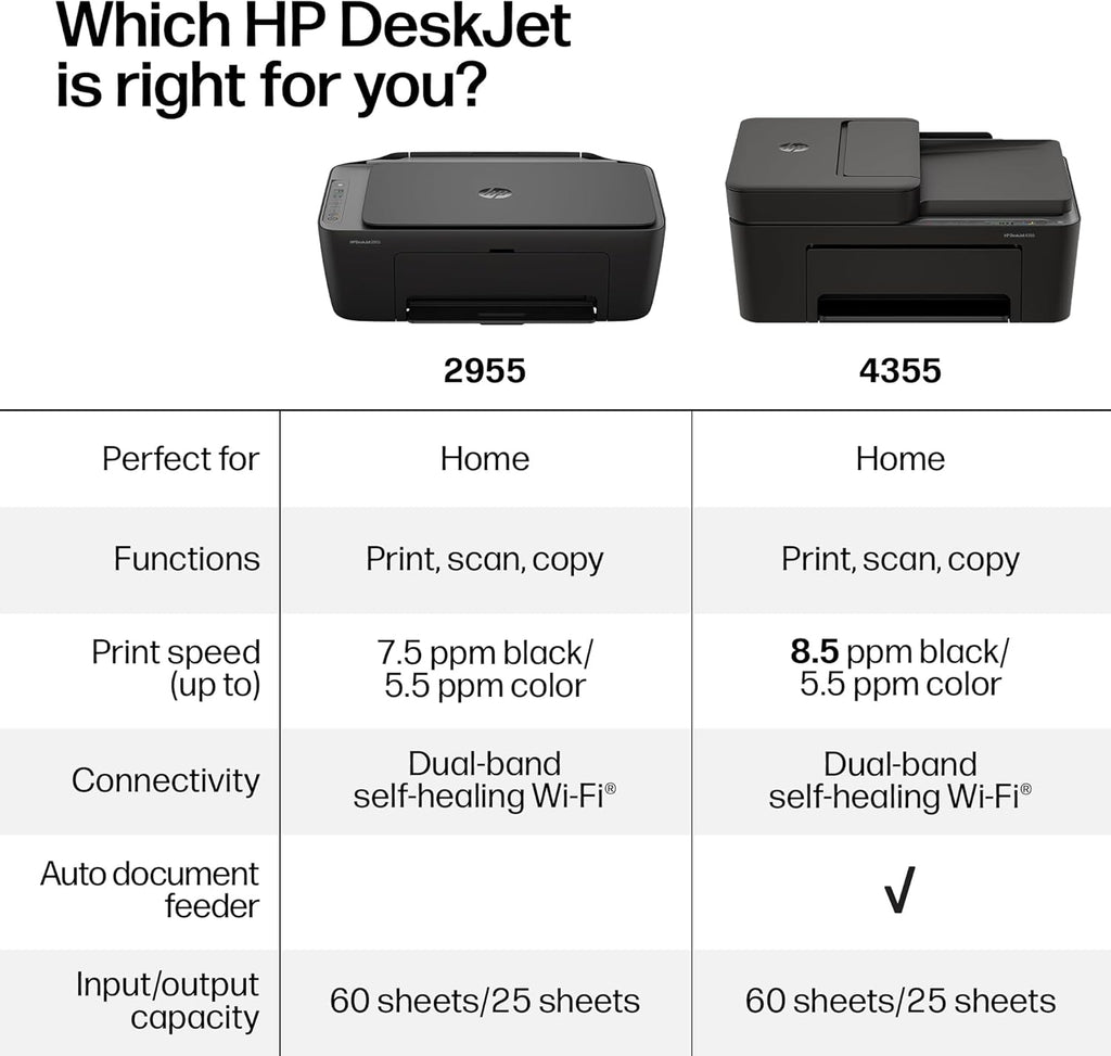 A comparison chart titled 'Which HP DeskJet is right for you?' showing two HP DeskJet printers labeled 2955 and 4356, with a table below comparing home suitability, print functions, speed, connectivity, document feeder, and input/output capacity.