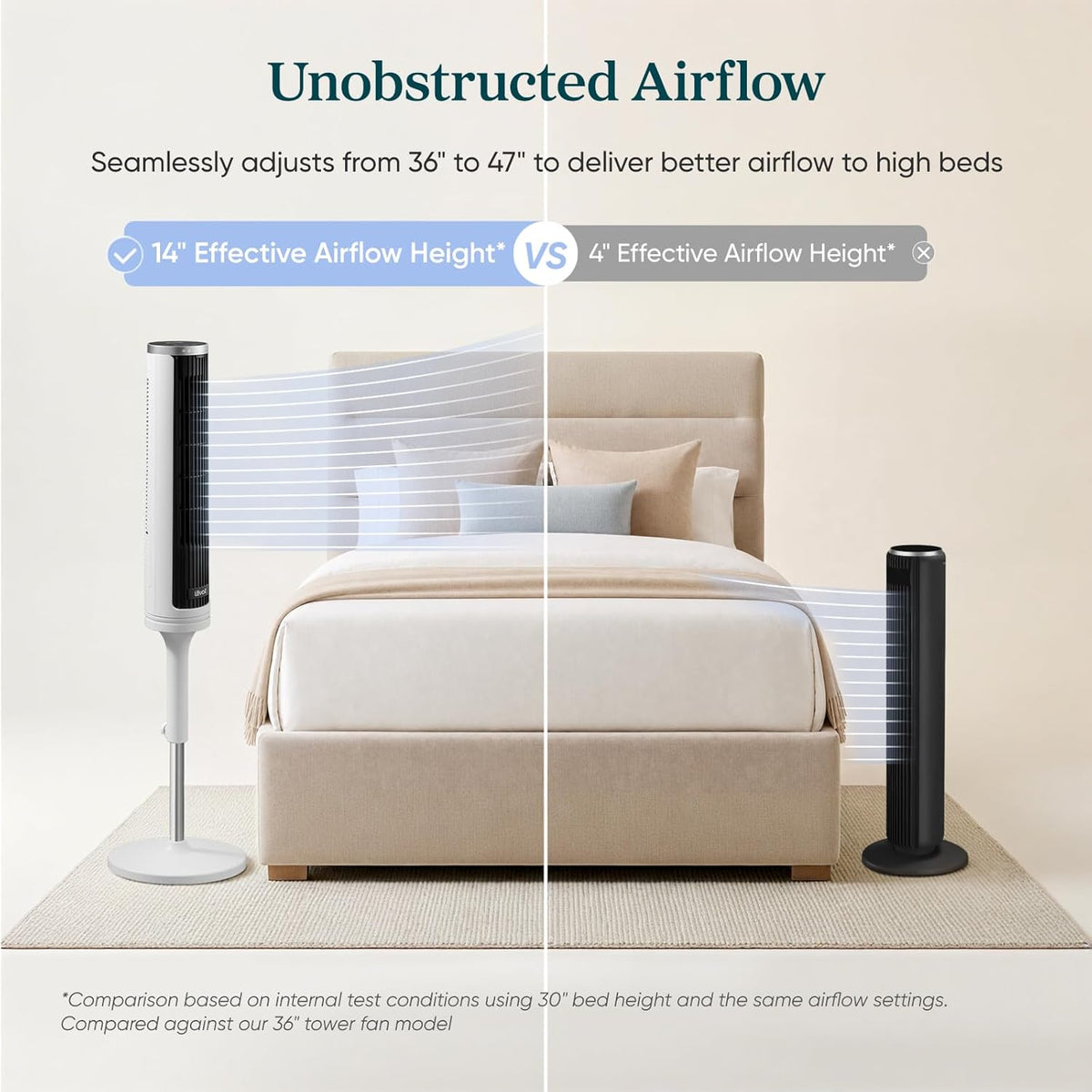 Levoit Tower Fan for Bedroom, Standing Fan with 36”-47” Adjustable Height