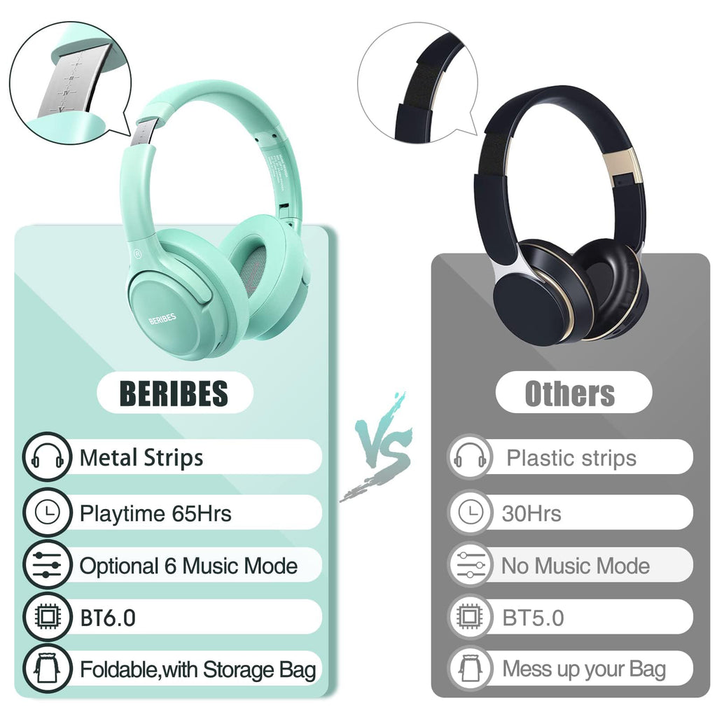 BERIBES Bluetooth Headphones Over Ear Wireless