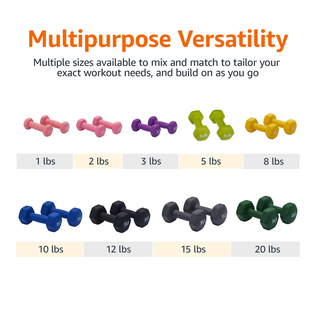Amazon Basics Neoprene Hand Dumbbell Weights for Exercise & Toning