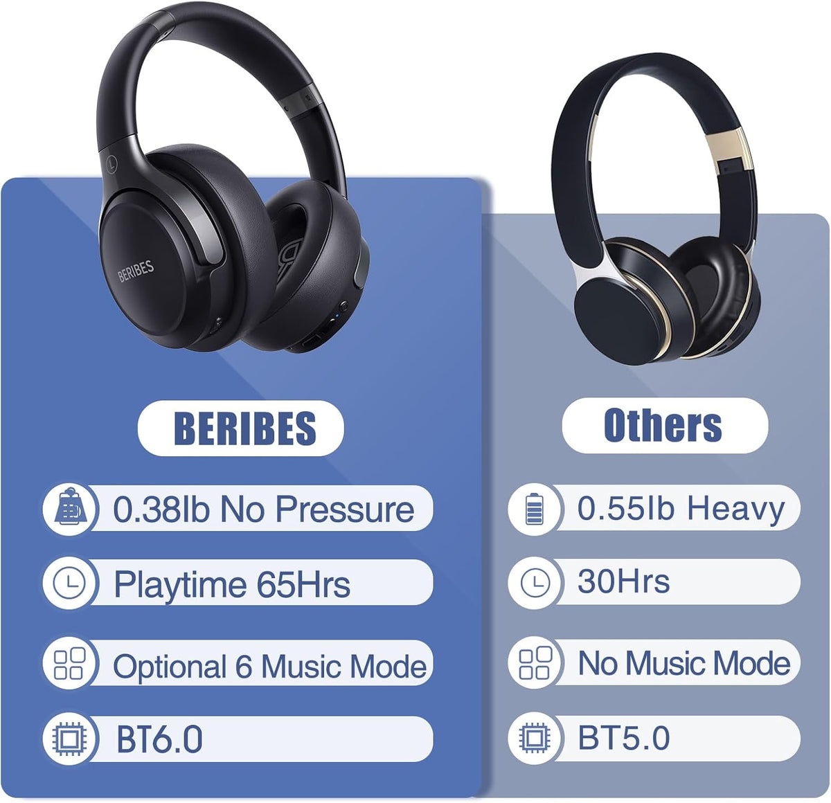 BERIBES Bluetooth Headphones Over Ear Wireless