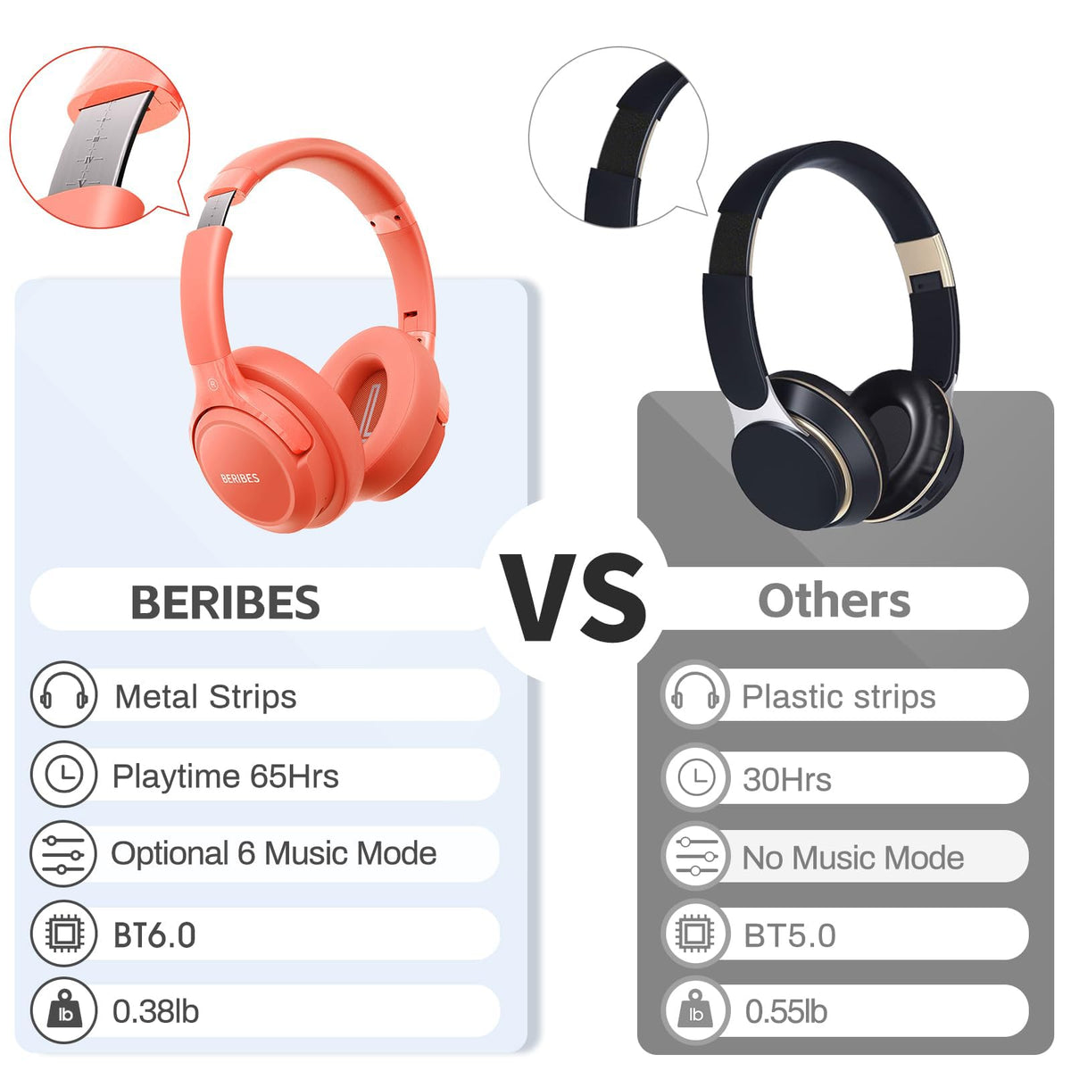 BERIBES Bluetooth Headphones Over Ear Wireless