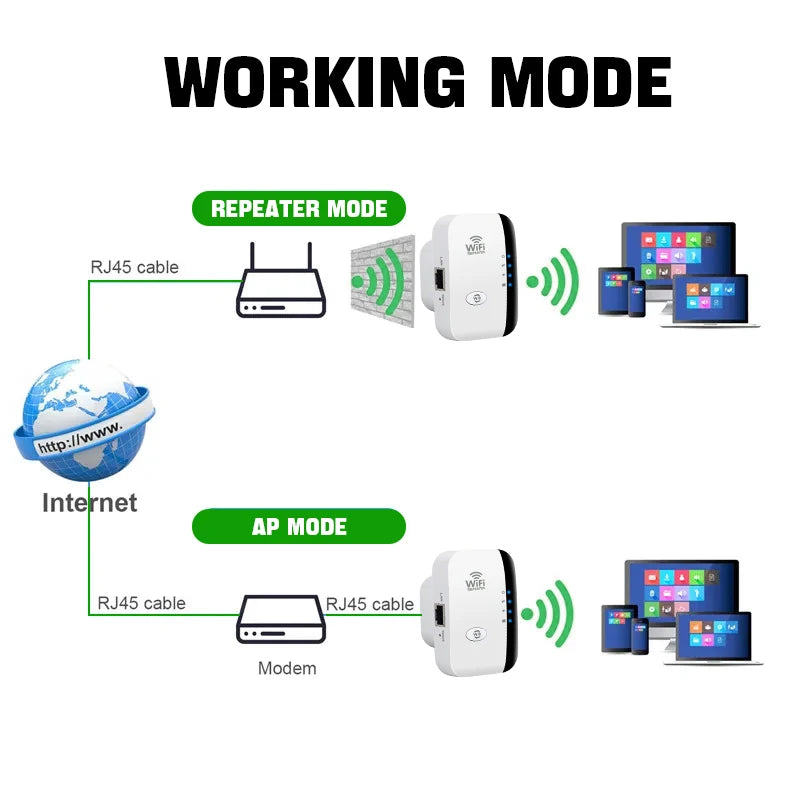 FENVI 300Mbps Wireless WIFI Repeater Signal Extender Boost Network